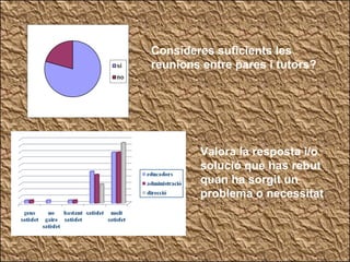Consideres suficients les reunions entre pares i tutors? Valora la resposta i/o solució que has rebut quan ha sorgit un problema o necessitat 
