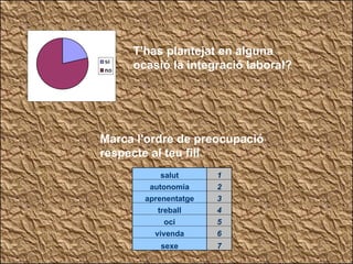 T'has plantejat en alguna ocasió la integració laboral? Marca l'ordre de preocupació respecte al teu fill salut 1 autonomia 2 aprenentatge 3 treball 4 oci 5 vivenda 6 sexe 7 