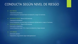 CONDUCTA SEGÚN NIVEL DE RIESGO
 BAJO RIESGO:
 Tratamiento ambulatorio.
 Control bioquímico semanal hasta normalización y luego C/2 semanas.
 MODERADO RIESGO: Menor de 28 semanas:
 Tratamiento ambulatorio
 Control bioquímico semanal hasta normalización de laboratorio y luego c/2 semanas.
 MODERADO RIESGO: Mayor de 28 semanas:
 Internación y tratamiento
 Control bioquímico cada 72 hrs. hasta normalización y luego semanal.
 ALTO RIESGO:
 Internación siempre
 Tratamiento y seguimiento según edad gestacional
 