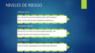 NIVELES DE RIESGO
RIESGO ALTO
AB =>40 mmol/l y/o Enzimas hepáticas (GOT y GPT) elevadas al
doble o mas del valor de corte otorgado por el laboratorio.
MEDIANO RIESGO
AB entre 20 y 39 mmol/l y/o Enzimas hepáticas elevadas < del
doble del valor de corte otorgado por el laboratorio.
BAJO RIESGO
A. AB <20 mmol/l y el resto del hepatograma normal,(nunca se alteró)
B. AB <10 mcgrs/l y Hepatograma normalizado bajo tratamiento.
 