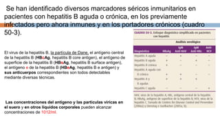 Se han identificado diversos marcadores séricos inmunitarios en
pacientes con hepatitis B aguda o crónica, en los previamente
infectados pero ahora inmunes y en los portadores crónicos (cuadro
50-3).
El virus de la hepatitis B, la partícula de Dane, el antígeno central
de la hepatitis B (HBcAg, hepatitis B core antigen), el antígeno de
superficie de la hepatitis B (HBsAg, hepatitis B surface antigen),
el antígeno e de la hepatitis B (HBeAg, hepatitis B e antigen) y
sus anticuerpos correspondientes son todos detectables
mediante diversas técnicas.
Las concentraciones del antígeno y las partículas víricas en
el suero y en otros líquidos corporales pueden alcanzar
concentraciones de 1012/ml.
 