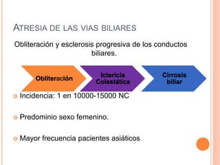 ATRESIA DE LAS VIAS BILIARES
Obliteración y esclerosis progresiva de los conductos
biliares.
 Incidencia: 1 en 10000-15000 NC
 Predominio sexo femenino.
 Mayor frecuencia pacientes asiáticos
Obliteración
Ictericia
Colestática
Cirrosis
biliar
 