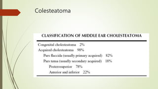 Colesteatoma
 