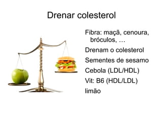 Drenar colesterol ,[object Object]