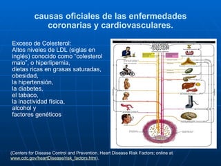 causas oficiales de las enfermedades coronarias y cardiovasculares. Exceso de Colesterol:  Altos niveles de LDL (siglas en inglés) conocido como “colesterol malo”, o hiperlipemia,  dietas ricas en grasas saturadas, obesidad, la hipertensión, la diabetes,  el tabaco,  la inactividad física,  alcohol y  factores genéticos (Centers for Disease Control and Prevention. Heart Disease Risk Factors; online at  www.cdc.gov/heartDisease/risk_factors.htm ). 
