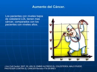 Aumento del Cáncer. Los pacientes con niveles bajos de colesterol LDL tienen mas cáncer, comparados con los pacientes con niveles altos.  J Am Coll Cardiol, 2007; 50: 409-18. EMBID ALFREDO EL COLESTEROL MALO PUEDE PROTEGER CONTRA EL CÁNCER Revista nº78 08 BREV 