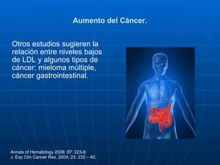 Aumento del Cáncer. Otros estudios sugieren la relación entre niveles bajos de LDL y algunos tipos de cáncer: mieloma múltiple, cáncer gastrointestinal. Annals of Hematology 2008; 87: 223-8;  J. Exp Clin Cancer Res, 2004; 23: 233 – 40. 