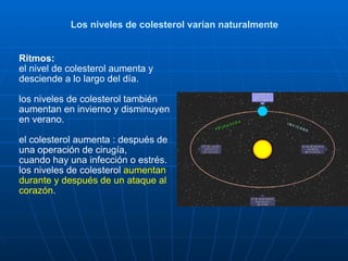 Los niveles de colesterol varían naturalmente Ritmos: el nivel de colesterol aumenta y desciende a lo largo del día. los niveles de colesterol también aumentan en invierno y disminuyen en verano. el colesterol aumenta : después de una operación de cirugía,  cuando hay una infección o estrés. los niveles de colesterol  aumentan durante y después de un ataque al corazón . 