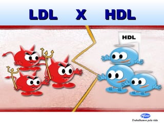 Trabalhamos pela vida
LDL X HDLLDL X HDL
 