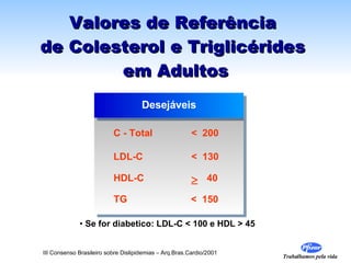 Valores de Referência  de Colesterol e Triglicérides  em Adultos Desejáveis C - Total <  200 LDL-C <  130 HDL-C  40 TG <  150 Se for diabetico: LDL-C < 100 e HDL > 45 III Consenso Brasileiro sobre Dislipidemias – Arq.Bras.Cardio/2001 