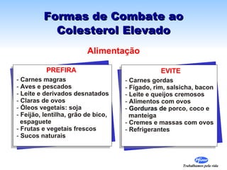 Formas de Combate ao Colesterol Elevado Carnes magras Aves e pescados Leite e derivados desnatados Claras de ovos Óleos vegetais: soja Feijão, lentilha, grão de bico, espaguete Frutas e vegetais frescos Sucos naturais PREFIRA Carnes gordas Fígado, rim, salsicha, bacon Leite e queijos cremosos Alimentos com ovos Gorduras de  porco, coco e  manteiga Cremes e massas com ovos Refrigerantes EVITE Alimentação 