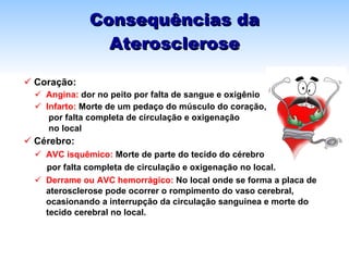 Consequências da Aterosclerose Coração:   Angina:  dor no peito por falta de sangue e oxigênio Infarto:  Morte de um pedaço do músculo do coração,   por falta completa de circulação e oxigenação   no local Cérebro:   AVC   isquêmico:  Morte de parte do tecido do cérebro  por falta completa de circulação e oxigenação no local.  Derrame ou AVC hemorrágico:  No local onde se forma a placa de aterosclerose pode ocorrer o rompimento do vaso cerebral,  ocasionando a interrupção da circulação sanguínea e morte do tecido cerebral no local. 
