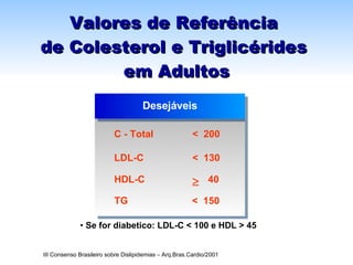 Valores de Referência  de Colesterol e Triglicérides  em Adultos Desejáveis C - Total <  200 LDL-C <  130 HDL-C  40 TG <  150 Se for diabetico: LDL-C < 100 e HDL > 45 III Consenso Brasileiro sobre Dislipidemias – Arq.Bras.Cardio/2001 