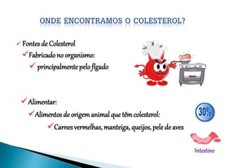  Fontes de Colesterol
Fabricado no organismo:
 principalmente pelo fígado
Alimentar:
Alimentos de origemanimal que têmcolesterol:
Carnes vermelhas, manteiga, queijos, pele de aves
Intestino
 