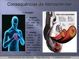 Conseqüências da Aterosclerose Coração:  Angina:  Dor no peito por  falta  de sangue  e oxigênio. Infarto: Morte  de  um pedaço  do músculo  do coração,  por falta  completa de circulação e oxigenação no local.  FACULDADE SÃO MIGUEL -  FISIOTERAPIA  -  3º PERIÓDO NOITE 