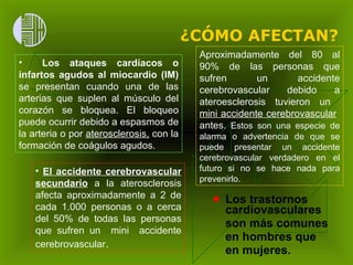 ¿CÓMO AFECTAN? Los trastornos cardiovasculares  son más comunes en hombres que en mujeres. El accidente cerebrovascular secundario  a la aterosclerosis afecta aproximadamente a 2 de cada 1.000 personas o a cerca del 50% de todas las personas que sufren un  mini  accidente cerebrovascular .   Los ataques cardíacos o infartos agudos al miocardio (IM)  se presentan cuando una de las arterias que suplen al músculo del corazón se bloquea. El bloqueo puede ocurrir debido a espasmos de la arteria o por  aterosclerosis,  con la formación de coágulos agudos.  Aproximadamente del 80 al 90% de las personas que sufren un accidente cerebrovascular debido a ateroesclerosis tuvieron un  mini accidente cerebrovascular   antes.  Estos son una especie de alarma o advertencia de que se puede presentar un accidente cerebrovascular verdadero en el futuro si no se hace nada para prevenirlo.  