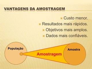 VANTAGENS DA AMOSTRAGEM
 Custo menor.
 Resultados mais rápidos.
 Objetivos mais amplos.
 Dados mais confiáveis.
População Amostra
Amostragem
 