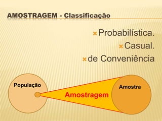 AMOSTRAGEM - Classificação
Probabilística.
Casual.
de Conveniência
População Amostra
Amostragem
 