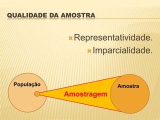 QUALIDADE DA AMOSTRA
Representatividade.
Imparcialidade.
População Amostra
Amostragem
 