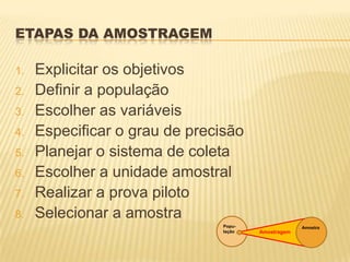 ETAPAS DA AMOSTRAGEM
1. Explicitar os objetivos
2. Definir a população
3. Escolher as variáveis
4. Especificar o grau de precisão
5. Planejar o sistema de coleta
6. Escolher a unidade amostral
7. Realizar a prova piloto
8. Selecionar a amostra
Popu-
lação
Amostra
Amostragem
 