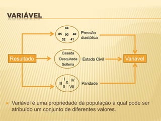 VARIÁVEL
 Variável é uma propriedade da população à qual pode ser
atribuído um conjunto de diferentes valores.
Resultado Variável
Pressão
diastólica
85
84
90
52
40
41
Estado Civil
Casada
Desquitada
Solteira
Paridade
IVI
III
VII
X
0
 