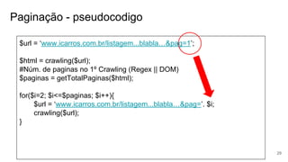 Paginação - pseudocodigo
29
$url = ‘www.icarros.com.br/listagem...blabla…&pag=1’;
$html = crawling($url);
#Núm. de paginas no 1º Crawling (Regex || DOM)
$paginas = getTotalPaginas($html);
for($i=2; $i<=$paginas; $i++){
$url = ‘www.icarros.com.br/listagem...blabla…&pag=’. $i;
crawling($url);
}
 