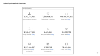 4
www.internetlivestats.com
 