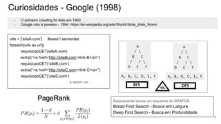 Curiosidades - Google (1998)
urls = [‘siteA.com’] #seed / sementes
foreach(urls as url){
requisicaoGET(siteA.com)
extrai(“<a href=’http://siteB.com’>link B</a>”)
requisicaoGET(‘siteB.com’)
extrai(“<a href=’http://siteC.com’>link C</a>”)
requisicaoGET(‘siteC.com’)
… e assim vai ...
Basicamente temos um esquema de GRAFOS.
Bread First Search - Busca em Largura
Deep First Search - Busca em Profundidade
5
- O primeiro crawling foi feito em 1993
- Google não é pioneiro - 1994 https://en.wikipedia.org/wiki/World-Wide_Web_Worm
 