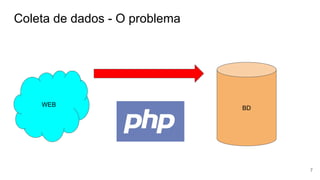 Coleta de dados - O problema
7
WEB
BD
 