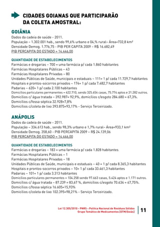 CIDADES GOIANAS QUE PARTICIPARÃO
        DA COLETA AMOSTRAL:
GOIÂNIA
Dados da cadeia de saúde - 2011.
População – 1.302.001 hab., sendo 99,6% urbano e 04,% rural– Área=732,8 km²
Densidade Demog. 1.776,75 - PIB PER CAPITA 2009 – R$ 16.682,49
PIB PERCAPITA DO ESTADO = 14.446,00

QUANTIDADE DE ESTABELECIMENTOS
Farmácias e drogarias – 700 = uma farmácia p/ cada 1.860 habitantes
Farmácias Hospitalares Públicas – 43
Farmácias Hospitalares Privadas – 80
Unidades Públicas de Saúde, municipais e estaduais – 111= 1 p/ cada 11.729,7 habitantes
Hospitais e prontos-socorros privados – 174= 1 p/ cada 7.482,7 habitantes
Padarias – 620= 1 p/ cada 2.100 habitantes
Domicílios particulares permanentes = 422.710, sendo 325.654 casas, 75.774 aptos e 21.282 outros.
Domicílios c/ água tratada – 392.987= 92,9%, domicílios c/esgoto 284.680 = 67,3%.
Domicílios c/fossa séptica 32.928=7,8%
Domicílios c/coleta de lixo 393.875=93,17% - Serviço Terceirizado.


ANÁPOLIS
Dados da cadeia de saúde - 2011.
População – 334.613 hab., sendo 98,3% urbano e 1,7% rural– Área=933,1 km²
Densidade Demog. 358,60 - PIB PERCAPITA 2009 – R$ 24.139,06
PIB PERCAPITA DO ESTADO = 14.446,00

QUANTIDADE DE ESTABELECIMENTOS
Farmácias e drogarias – 183 = uma farmácia p/ cada 1.828 habitantes
Farmácias Hospitalares Públicas – 1
Farmácias Hospitalares Privadas – 18
Unidades Públicas de Saúde, municipais e estaduais – 40 = 1 p/ cada 8.365,3 habitantes
Hospitais e prontos-socorros privados – 10= 1 p/ cada 33.461,3 habitantes
Padarias – 101= 1 p/ cada 3.313 habitantes
Domicílios particulares permanentes = 104.258 sendo 97.663 casas, 5.424 aptos e 1.171 outros.
Domicílios c/ água tratada – 87.239 = 83,67 %, domicílios c/esgoto 70.634 = 67,75%.
Domicílios c/fossa séptica 16.605=15,93%
Domicílios c/coleta de lixo 102.395=98,21% - Serviço Terceirizado.



                                 Lei 12.305/2010 - PNRS - Política Nacional de Resíduos Sólidos
                                                Grupo Temático de Medicamentos [GTM/Goiás]        11
 