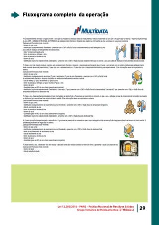 Fluxograma completo da operação




            Lei 12.305/2010 - PNRS - Política Nacional de Resíduos Sólidos
                           Grupo Temático de Medicamentos [GTM/Goiás]        29
 