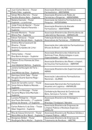 Juan Carlos Becera – Titular         Associação Brasileira do Comércio
18
     Pedro Zidoi- suplente                Farmacêutico - ABCFARMA
     Sérgio Mena Barreto - Titular        Associação Brasileira de Redes de
19
     Serafim Branco Neto - Suplente       Farmácias e Drogarias - ABRAFARMA
     Natalia Cavinato - Titular           Associação da Indústria Farmacêutica de
20
     Suplente – a confirmar               Pesquisa - INTERFARMA
     Jorge Froes de Aguilar - Titular
                                          Associação Brasileira do Atacado
21   Alexandre Fabiano Panarello -
                                          Farmacêutico – ABAFARMA
     Suplente
     Geraldo Monteiro - Titular           Associação Brasileira dos Distrib uidores de
22
     Milena Paz - Suplente                Laboratórios Nacionais - ABRADILAN
     Edison Tamascia - Titular            Federação Brasileira das Redes
23
     Raimundo Nonato Alves - Suplente     Associativas de Farmácias - FEBRAFAR
     Antônia Maria Cavalcanti de
     Oliveira - Titular                   Associação dos Laboratórios Farmacêuticos
24
     Antonio Eurípedes de Lima-           Oficiais do Brasil - ALFOB
     Suplente
                                          Associação Brasileira das Indústrias de
   Telma Salles – Titular
25                                        Químicas Finas, Biotecnologias e suas
   Diva Bairro Arrepia - Suplente
                                          Especialidades - ABIFINA
     Fabiana Érica Vilanova da Silva -
                                          Associação Brasileira dos Reven. e Import.
26   Titular
                                          de Insumos Farmacêuticos - ABRIFAR
     José Abdallah Nehme - Suplente
     Juliana Samburgaro de Faria -
                                          Associação Brasileira dos Supermercados -
27   Titular
                                          ABRAS
     José Milton da Silva - Suplente
     Henrique Uchió Tada - Titular
                                          Associação Laboratórios Farmacêuticos
28   Douglas Duarte Queiroz Rego -
                                          Nacionais - ALANAC
     Suplente
     Saulo de Carvalho Junior - Titular
                                          Associação Nacional dos Farmacêuticos
29   Sonja Helena Madeira Macedo -
                                          Atuantes em Logística - ANFARLOG
     Suplente
     Lázaro Luiz Gonzaga – Titular
                                          Confederação Nacional do Comércio de
30   Tacianny Mayra Silva Machado -
                                          Bens, Serviços e Turismo - CNC
     Suplente
     Luciana Pellegrino – Titular         Associação Brasileira de Embalagens –
31   Ana Paula Bernardis – 1º suplente    ABRE
     Gilmar do Amaral – 2ª Suplente       Bracelpa / Sindiplast / Abividro
                                          Associação Brasileira de Empresas de
     Carlos Roberto V. da Silva - Titular
32                                        Limpeza Pública e Resíduos Especiais -
     Odair Segantini - Suplente
                                          ABRELPE
     Rita de Cássia Emmerich - Titular    Associação Brasileira de Resíduos Sólidos e
33
     Maria Márcia Orsi Morel - Suplente Limpeza Pública – ABLP
     Diorgenes Delbel - Titular           Associação Brasileira de Empresas de
34
     Rosângela Maria Muller - Suplente Tratamento de Resíduos - ABETRE
 