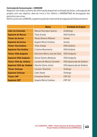 Comissão de Comunicação – COMCOM
Negociar com todo o sistema de informação disponível no Estado de Goiás, a divulgação do
projeto com seu objetivo, data de início e fim. Definir o MARKETING de divulgação dos
parceiros nas urnas.
Definir junto com a ANVISA, a padronização do material de divulgação da Coleta amostral.


                                           Nome                         Entidade de Origem
 Líder da Comissão           Marçal Henrique Soares                Sindifargo
 Suplente do Marçal          Thaís Araújo                          VISA Goiânia
 Titular da Suvisa           Paula Oliveira Milanez                Suvisa
 Suplente da Suvisa          Angela Maria Cardoso                  Suvisa
 Titular Visa Goiânia        Thaís Araújo                          VISA Goiânia
 Suplente Visa Goiânia       Cristina Musmanno                     VISA Goiânia
 Titular VISA Anápolis       Gleiciane Maria José da Silva VISA Anápolis
 Suplente VISA Anápolis      Daniel Soares Barbosa                 VISA Anápolis
 Titular VISA Ap. Goiânia    Luciano de Moura Carvalho             VISA Aparecida de Goiânia
 Suplente VISA Ap. Goiânia   Otacílio Vieira Júnior                VISA Aparecida de Goiânia
 Titular Sinfargo            Carmen Tolentino                      Sinfargo
 Suplente Sinfargo           Cadri Awad                            Sinfargo
 Titular CRF                 Ernestina Rocha                       CRF GO
 Suplente CRF                Angela Maria Cardoso                  CRF GO




                              Lei 12.305/2010 - PNRS - Política Nacional de Resíduos Sólidos
                                             Grupo Temático de Medicamentos [GTM/Goiás]        43
 