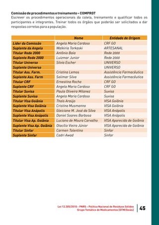 Comissão de procedimentos e treinamento – COMPROT
Escrever os procedimentos operacionais da coleta, treinamento e qualificar todos os
participantes e integrantes. Treinar todos os órgãos que poderão ser solicitados a dar
respostas corretas para a população.


                                         Nome                         Entidade de Origem
 Líder da Comissão           Angela Maria Cardoso                 CRF GO
 Suplente da Angela          Walkiria Torkaski                    ARTESANAL
 Titular Rede 2000           Antônio Baía                         Rede 2000
 Suplente Rede 2000          Luizmar Junior                       Rede 2000
 Titular Universo            Silvia Escher                        UNIVERSO
 Suplente Universo                                                UNIVERSO
 Titular Ass. Farm.          Cristina Lemos                       Assistência Farmacêutica
 Suplente Ass. Farm          Solimar Silva                        Assistência Farmacêutica
 Titular CRF                 Ernestina Rocha                      CRF GO
 Suplente CRF                Angela Maria Cardoso                 CRF GO
 Titular Suvisa              Paula Oliveira Milanez               Suvisa
 Suplente Suvisa             Angela Maria Cardoso                 Suvisa
 Titular Visa Goiânia        Thaís Araújo                         VISA Goiânia
 Suplente Visa Goiânia       Cristina Musmanno                    VISA Goiânia
 Titular Visa Anápolis       Gleiciane M. José da Silva           VISA Anápolis
 Suplente Visa Anápolis      Daniel Soares Barbosa                VISA Anápolis
 Titular Visa Ap. Goiânia    Luciano de Moura Carvalho            VISA Aparecida de Goiânia
 Suplente Visa Ap. Goiânia   Otacílio Vieira Júnior               VISA Aparecida de Goiânia
 Titular Sinfar              Carmen Tolentino                     Sinfar
 Suplente Sinfar             Cadri Awad                           Sinfar




                             Lei 12.305/2010 - PNRS - Política Nacional de Resíduos Sólidos
                                            Grupo Temático de Medicamentos [GTM/Goiás]        45
 