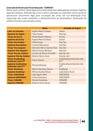 Comissão de Destinação Final Adequada – CONDEST
Definir qual a melhor opção legal para a destinação final adequada dos resíduos, logística
legal dos resíduos, definição das urnas a serem utilizadas na coleta bem como sua forma
operacional. Documento legal para circulação das urnas até sua destinação final,
negociação dos custos envolvidos e desenvolvimento de fornecedores. Elaboração do
relatório final de custos de toda a coleta.


                                          Nome                          Entidade de Origem
 Líder da Comissão           Angela Maria Cardoso                 Suvisa
 Suplente da Angela          Thaís Araújo                         Visa Gyn
 Titular da Suvisa           Paula Oliveira Milanez               Suvisa
 Suplente da Suvisa          Angela Maria Cardoso                 Suvisa
 Titular Visa Goiânia        Thaís Araújo                         Visa Gyn
 Suplente Visa Goiânia       Cristina Musmanno                    Visa Gyn
 Titular Visa Anápolis       Gleiciane Maria José da Silva        Visa Ans
 Suplente Visa Anápolis      Daniel Soares Barbosa                Visa Ans
 Titular Visa Ap. Goiânia    Luciano de Moura Carvalho            Visa Ap. Gyn
 Suplente Visa Ap. Goiânia   Otacílio Vieira Júnior               Visa Ap. Gyn
 Titular Ecoblending                                              Ecoblending Ambiental Ltda
                             Flávio Silveira
 Ambiental Ltda ETT                                               ETT
 Suplente Ecoblending                                             Ecoblending Ambiental Ltda
                             Priscila Miranda
 Ambiental Ltda ETT                                               ETT
 Titular Sindifargo          Marçal Henrique Soares               Sindifargo
 Suplente Sindifargo         Mônica Eulália Veloso                Laboratório Teuto
 Titular SINCOFAGO           João Aguiar Neto                     SINCOFAGO
 Suplente SINCOFAGO          Carlos Gonçalves                     SINCOFAGO
 Titular COMURG              Renata Gonçalves                     COMURG
 Suplente COMURG             Roberta Vieira Nunes                 COMURG




                               Lei 12.305/2010 - PNRS - Política Nacional de Resíduos Sólidos
                                              Grupo Temático de Medicamentos [GTM/Goiás]        46
 