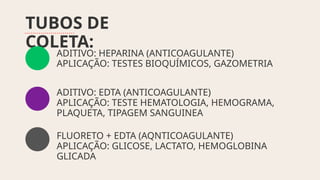 TUBOS DE
COLETA:
ADITIVO: HEPARINA (ANTICOAGULANTE)
APLICAÇÃO: TESTES BIOQUÍMICOS, GAZOMETRIA
ADITIVO: EDTA (ANTICOAGULANTE)
APLICAÇÃO: TESTE HEMATOLOGIA, HEMOGRAMA,
PLAQUETA, TIPAGEM SANGUINEA
FLUORETO + EDTA (AQNTICOAGULANTE)
APLICAÇÃO: GLICOSE, LACTATO, HEMOGLOBINA
GLICADA
 