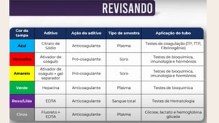 coleta de sangue (uti).pptxXXXXXXXXXXXXXXXXXXXXXXXXXXXX