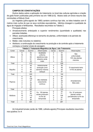 CAMPOS DE CONSTATAÇÕES
      Outros dados sobre a aplicação do tratamento no local das culturas agrícolas e criação
de gado foram publicadas pela primeira vez em 1988 [4,5]. Abaixo está um breve resumo das
conclusões a Kibbutz Gvat.
      (a) Vegetais (julho-agosto de 1985) canteiro contínuo tipo lote, os lotes tratados com 6
metros mais curtos do que os seus controles equivalentes. Idêntica dosagem e qualidade da
água de irrigação e fertilizantes. Resultados resumidos na Tabela 2.
      Principais efeitos:
   • Amadurecimento antecipado e superior rendimentos (quantidade e qualidade) nas
      parcelas tratadas.
   • Alface: acentuada diferença no tamanho de plantas, uniformidade e do período de
      crescimento.
   • Melão: (não incluídos no relatório)
   • Abóbora: a continuação do crescimento na produção e de controle após o tratamento
      começou a mostrar sinais de secagem.
                       Tabela 2: Tratamento Magnético de Água / não Tratamento
    Cortar       Caixas      Quant.k    Observações       Caixas   Quant.k       Observações
                   6           42        Qualidade           4       31
                                                                                      Não
                  10           70         uniforme           7       56
                                                                                 uniformidade
    Alface         8           64      aparência mais        8       48
                                                                                15% das plantas
                   8           61      atraente verde        7       49
                                                                                   menores
                   5           35           matiz            3       24
     Total                    272                                    208
                   4           48        Anteriormente      3        36
                   5           62       produção (uma       4        49       O crescimento lento
   Repolho         4           44      semana) maiores      4        42        in10% de plantas
                   6           66          cabeças          5        57
     Total                     220                                   184
                    5          60                           4        49
                   11         128                           8        97
                                        Alta vitalidade
                    4          47                           3        36          Amarelamento
   Pepinos                               crescimento
                    4          49                           3        37           Mais cedo
                                           contínuo
                    7          85                           6        72
                    2          28                           2        24
     Total                    397                                   315
                    2          22                           2        18
                                       Ca. 120 plantas                         Ca. 81 produzem
                    8          94                           7        77
                                       verdes produzem                           plantas verdes
   Abóbora         10         115                           9       108
                                           no fim da                         parcialmente no fim da
                    4          48                           3        33
                                          temporada                                temporada
                    5          56                           3       51
     Total                    335                                   287



      (b) Industrial tomate (verão de 1988, colheita agosto) Principais resultados resumidos
nos quadros 3 e 4




Timol Ind. Com. Prod. Magnéticos
 