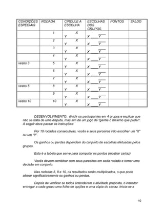 92
CONDIÇÕES
ESPECIAIS
RODADA CIRCULE A
ESCOLHA
ESCOLHAS
DOS
GRUPOS
PONTOS SALDO
1 X
Y
____
X ____Y
2 X
Y
____
X ____Y
3 X
Y
____
X ____Y
4 X
Y
____
X ____Y
vezes 3 5 X
Y
____
X ____Y
6 X
Y
____
X ____Y
7 X
Y
____
X ____Y
vezes 5 8 X
Y
____
X ____Y
9 X
Y
____
X ____Y
vezes 10 10 X
Y
____
X ____Y
DESENVOLVIMENTO: dividir os participantes em 4 grupos e explicar que
não se trata de uma disputa, mas sim de um jogo de “ganhe o máximo que puder”.
A seguir deve passar às instruções:
Por 10 rodadas consecutivas, vocês e seus parceiros irão escolher um “X”
ou um “Y”.
Os ganhos ou perdas dependem do conjunto de escolhas efetuadas pelos
grupos.
Esta é a tabela que serve para computar os pontos (mostrar cartaz)
Vocês devem combinar com seus parceiros em cada rodada e tomar uma
decisão em conjunto.
Nas rodadas 5, 8 e 10, os resultados serão multiplicados, o que pode
alterar significativamente os ganhos ou perdas.
Depois de verificar se todos entenderam a atividade proposta, o instrutor
entregar a cada grupo uma folha de opções e uma cópia do cartaz. Inicia-se a
 