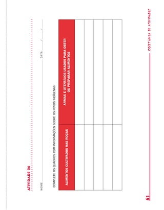 coletâneadeATIVIDADES61
ATIVIDADE26
NOMEDATA//
COMPLETEOSQUADROSCOMINFORMAÇÕESSOBREOSPOVOSINDÍGENAS
ALIMENTOSCULTIVADOSNASROÇAS
ARMASEUTENSÍLIOSUSADOSPARAOBTER
OUPREPARARALIMENTOS
 