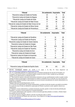 Nelmon J. Siva Jr. Coletânea – 2ª Ed.
Tribunal Em andamento Arquivados Total
Tribunal de Justiça do Estado da Paraíba 24 7 31
Tribunal de Justiça do Estado de Alagoas 93 26 119
Tribunal de Justiça do Estado de Goiás 35 46 81
Tribunal de Justiça do Estado de Mato Grosso 77 84 161
Tribunal de Justiça do Estado de Mato Grosso do Sul 2 4 6
Tribunal de Justiça do Estado de Minas Gerais 194 43 237
Tribunal de Justiça do Estado de Pernambuco 287 189 476
Tribunal Em andamento Arquivados Total
Tribunal de Justiça do Estado de Rondônia 7 11 18
Tribunal de Justiça do Estado de Roraima 4 22 26
Tribunal de Justiça do Estado de Santa Catarina 6 1 7
Tribunal de Justiça do Estado de Sergipe 18 3 21
Tribunal de Justiça do Estado de São Paulo 147 678 825
Tribunal de Justiça do Estado de Tocantins 45 9 54
Tribunal de Justiça do Estado do Acre 13 45 58
Tribunal de Justiça do Estado do Amapá 3 0 3
Tribunal de Justiça do Estado do Amazonas 64 1 65
Tribunal de Justiça do Estado do Ceará 53 34 87
Tribunal Em andamento Arquivados Total
Tribunal de Justiça do Estado do Espírito Santo 34 141 175
68
BRASIL. Constituição Federal. Art. 103-B, § 4º, caput, I, II, III,e IV. Texto disponível em
http://www.dji.com.br/constituicao_federal/cf101a103.htm
69
Art. 115. A autoridade judiciária ou o interessado que se considerar prejudicado por decisão do Presidente, do
Corregedor Nacional de Justiça ou do Relator poderá, no prazo de cinco (5) dias, contados da sua intimação,
interpor recurso administrativo ao Plenário do CNJ.
§ 1º¹ São recorríveis apenas as decisões monocráticas terminativas de que manifestamente resultar ou puder resultar
restrição de direito ou prerrogativa, determinação de conduta ou anulação de ato ou decisão, nos casos de processo
disciplinar, reclamação disciplinar, representação por excesso de prazo, procedimento de controle administrativo ou
pedido de providências.
¹Redação dada pela Emenda Regimental n. 01/10
§ 2º O recurso será apresentado, por petição fundamentada, ao prolator da decisão atacada, que poderá reconsiderá-
la no prazo de cinco (5) dias ou submetê-la à apreciação do Plenário na primeira sessão seguinte à data de seu
requerimento.
§ 3º Relatará o recurso administrativo o prolator da decisão recorrida; quando se tratar de decisão proferida pelo
Presidente, a seu juízo o recurso poderá ser livremente distribuído.
§ 4º O recurso administrativo não suspende os efeitos da decisão agravada, podendo, no entanto, o Relator dispor
em contrário em caso relevante.
§ 5º A decisão final do colegiado substitui a decisão recorrida para todos os efeitos.
§ 6º Dos atos e decisões do Plenário não cabe recurso. Texto disponível em http://www.cnj.jus.br/regimento-
interno-e-regulamentos
70
http://www.cnj.jus.br/sistemas/600-presidencia/19112-cadicor
81
 