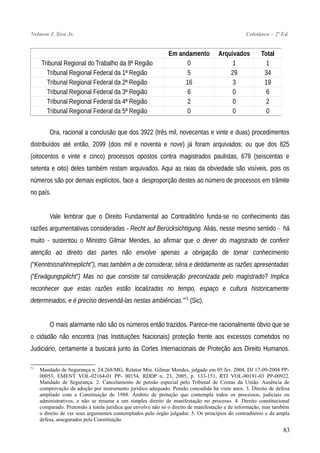 Nelmon J. Siva Jr. Coletânea – 2ª Ed.
Em andamento Arquivados Total
Tribunal Regional do Trabalho da 8ª Região 0 1 1
Tribunal Regional Federal da 1ª Região 5 29 34
Tribunal Regional Federal da 2ª Região 16 3 19
Tribunal Regional Federal da 3ª Região 6 0 6
Tribunal Regional Federal da 4ª Região 2 0 2
Tribunal Regional Federal da 5ª Região 0 0 0
Ora, racional a conclusão que dos 3922 (três mil, novecentas e vinte e duas) procedimentos
distribuídos até então, 2099 (dois mil e noventa e nove) já foram arquivados; ou que dos 825
(oitocentos e vinte e cinco) processos opostos contra magistrados paulistas, 678 (seiscentas e
setenta e oito) deles também restam arquivados. Aqui as raias da obviedade são visíveis, pois os
números são por demais explícitos, face a desproporção destes ao número de processos em trâmite
no país.
Vale lembrar que o Direito Fundamental ao Contraditório funda-se no conhecimento das
razões argumentativas consideradas - Recht auf Berücksichtigung. Aliás, nesse mesmo sentido - há
muito - sustentou o Ministro Gilmar Mendes, ao afirmar que o dever do magistrado de conferir
atenção ao direito das partes não envolve apenas a obrigação de tomar conhecimento
(“Kenntnisnahhmeplicht”), mas também a de considerar, séria e detidamente as razões apresentadas
(“Erwägungsplicht”) Mas no que consiste tal consideração preconizada pelo magistrado? Implica
reconhecer que estas razões estão localizadas no tempo, espaço e cultura historicamente
determinados, e é preciso desvendá-las nestas ambiências.”71
(Sic).
O mais alarmante não são os números então trazidos. Parece-me racionalmente óbvio que se
o cidadão não encontra (nas Instituições Nacionais) proteção frente aos excessos cometidos no
Judiciário, certamente a buscará junto às Cortes Internacionais de Proteção aos Direito Humanos.
71
Mandado de Segurança n. 24.268/MG, Relator Min. Gilmar Mendes, julgado em 05 fev. 2004. DJ 17-09-2004 PP-
00053, EMENT VOL-02164-01 PP- 00154, RDDP n. 23, 2005, p. 133-151, RTJ VOL-00191-03 PP-00922.
Mandado de Segurança. 2. Cancelamento de pensão especial pelo Tribunal de Contas da União. Ausência de
comprovação da adoção por instrumento jurídico adequado. Pensão concedida há vinte anos. 3. Direito de defesa
ampliado com a Constituição de 1988. Âmbito de proteção que contempla todos os processos, judiciais ou
administrativos, e não se resume a um simples direito de manifestação no processo. 4. Direito constitucional
comparado. Pretensão à tutela jurídica que envolve não só o direito de manifestação e de informação, mas também
o direito de ver seus argumentos contemplados pelo órgão julgador. 5. Os princípios do contraditório e da ampla
defesa, assegurados pela Constituição.
83
 