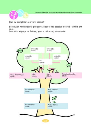 31
Secretaria de Estado da Educação do Paraná / Departamento de Ensino Fundamental
Que tal completar a árvore abaixo?
Se houver necessidade, pesquise a idade das pessoas de sua família em
casa.
Sobrando espaço na árvore, ignore; faltando, acrescente.
Avó materna:
Idade:
Avó paterna:
Idade:
Avô materno:
Idade:
Avô paterno:
Idade:
Tio(a) materno(a):
Idade:
Mãe:
Idade:
Tio(a) paterno(a):
Idade:
Pai:
Idade:
Irmão(ã):
Idade:
Irmão(ã):
Idade:
Irmão(ã):
Idade:
Irmão(ã):
Idade:
Eu:
Idade:
 