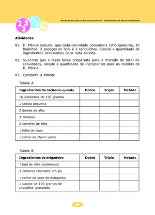 36
Secretaria de Estado da Educação do Paraná / Departamento de Ensino Fundamental
Atividades
01. D. Márcia calculou que cada convidado consumiria 10 brigadeiros, 10
beijinhos, 2 pedaços de bolo e 2 sanduíches. Calcule a quantidade de
ingredientes necessários para cada receita.
02. Supondo que a festa fosse preparada para a metade do total de
convidados, calcule a quantidade de ingredientes para as receitas de
D. Márcia.
03. Complete a tabela:
Tabela A
Ingredientes do cachorro-quente Dobro Triplo Metade
16 pãezinhos de 100 gramas
1 cebola pequena
2 dentes de alho
3 tomates
2 colheres de óleo
1 folha de louro
1 colher de cheiro verde
Tabela B
Ingredientes do brigadeiro Dobro Triplo Metade
1 lata de leite condensado
3 colheres chocolate em pó
1 colher de sopa de margarina
1 pacote de 100 gramas de
chocolate granulado
 