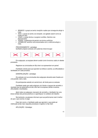 61
BRANCO: o grupo se sentiu tranqüilo e sabia que conseguiria atingir a
meta.
AZUL: o grupo se sentiu ora tranqüilo, ora agitado (assim como as
ondas do mar)
CINZA: o tempo fechou e surgiram conflitos. Sentimo-nos
desmotivados.
VERDE: a esperança de ganhar nos tornou eufóricos.
VERMELHO: sentimo-nos emocionados com a vitória de atingir a
meta.
PROCESSAMENTO : estratégia
facilitador prepara cartazes com palavras chave do jogo:
Em subgrupos, as equipes devem avaliar como funcionou cada um destes
processos.
Registram as conclusões em flip chart e se apresentam em painel.
Facilitador orienta para que apontem as falhas e acertos, as dificuldades e
facilidades em cada processo.
GENERALIZAÇÃO : estratégia
Os cartazes com as conclusões dos subgrupos deverão estar fixados em
uma parede, lado a lado.
Os participantes estarão em semicírculo, de frente para os cartazes.
Facilitador pede que cada subgrupo vá à frente e marque de vermelho o
resultado que se assemelha ao dia a dia real na empresa (falhas e acertos,
dificuldades e facilidades).
Após todos os subgrupos marcarem de vermelho, o facilitador faz uma
breve síntese dos pontos positivos e a aperfeiçoar no cotidiano de trabalho.
Normalmente, as pessoas informam que sua performance real é melhor
do que o que ocorreu no jogo.
Caso isto ocorra, o facilitador pede que apontem o que pode ser
melhorado ainda mais naqueles processos e registra no flip chart.
APLICAÇÃO : Estratégia
 