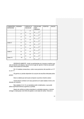92
CONDIÇÕES
ESPECIAIS
RODADA CIRCULE A
ESCOLHA
ESCOLHAS
DOS
GRUPOS
PONTOS SALDO
1 X
Y
____
X ____Y
2 X
Y
____
X ____Y
3 X
Y
____
X ____Y
4 X
Y
____
X ____Y
vezes 3 5 X
Y
____
X ____Y
6 X
Y
____
X ____Y
7 X
Y
____
X ____Y
vezes 5 8 X
Y
____
X ____Y
9 X
Y
____
X ____Y
vezes 10 10 X
Y
____
X ____Y
DESENVOLVIMENTO: dividir os participantes em 4 grupos e explicar que
não se trata de uma disputa, mas sim de um jogo de “ganhe o máximo que puder”.
A seguir deve passar às instruções:
Por 10 rodadas consecutivas, vocês e seus parceiros irão escolher um “X”
ou um “Y”.
Os ganhos ou perdas dependem do conjunto de escolhas efetuadas pelos
grupos.
Esta é a tabela que serve para computar os pontos (mostrar cartaz)
Vocês devem combinar com seus parceiros em cada rodada e tomar uma
decisão em conjunto.
Nas rodadas 5, 8 e 10, os resultados serão multiplicados, o que pode
alterar significativamente os ganhos ou perdas.
Depois de verificar se todos entenderam a atividade proposta, o instrutor
entregar a cada grupo uma folha de opções e uma cópia do cartaz. Inicia-se a
 