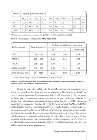 23
Metodologia para desenvolvimento de reciclagem de resíduos
Tabela 4 – Resultados da análise química (MACHADO, 2000)
Tabela 5 – Resumo dos resultados da termogravimetria. As perdas de massa se referem apenas às
parcelas voláteis das diferentes espécies químicas
O teor de ferro não oxidado não foi medido, embora seja importante, visto
que a corrosão desta fase leva a processos expansivos. No entanto, a difração de
raios X mostra a presença de fases como wüstita (FeO) e hematita (Fe2
O3
) na amos-
tra L2, as quais possuem uma grande porcentagem de ferro em formas oxidadas. As
demais fases identificadas nas escórias foram a larnita (Ca2
SiO4
); CMIS - silicato de
cálcio, ferro e magnésio - (Ca2
Fe1,2
MgO0,4
Si0,4
O5
-); gismondina (CaAl2
Si2
O8
.4H2
O);
óxido de cálcio (CaO); e portlandita (Ca(OH)2
). O óxido de cálcio certamente provo-
cará expansão do produto ao se hidratar. A larnita pode apresentar transformação
alotrópica, provocando desagregação superficial dos grãos. A primeira fase ocorre
pela hidratação, e a segunda, pela presença de outras fases, uma vez que a técnica
identifica apenas aquelas fases bem cristalinas em teores superiores a 5%. Observa-
se, adicionalmente, que existe coerência entre os resultados da difração de raios X, a
análise química e a termogravimetria.
 