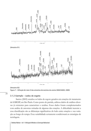 24
Coletânea Habitare - vol. 4 - Utilização de Resíduos na Construção Habitacional
3.1.2 Exemplo – Lodos de esgoto
Santos (2003) estudou os lodos de esgoto gerados em estações de tratamento
da SABESP, em São Paulo. Como ponto de partida, utilizou dados de análises diver-
sas já existentes para caracterizar o resíduo. Esses dados foram complementados
com análise de amostras retiradas de algumas das estações. A dificuldade inerente a
essa classificação são as diferenças significativas do lodo entre estações e sua varia-
ção ao longo do tempo. Essa variabilidade certamente condicionará as estratégias de
reciclagem.
(Amostra 01)
(Amostra 02)
Figura 7 – Difração de raios X das amostras de escórias de aciaria (MACHADO, 2000)
 
