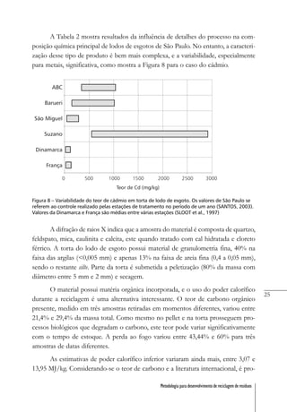 25
Metodologia para desenvolvimento de reciclagem de resíduos
Figura 8 – Variabilidade do teor de cádmio em torta de lodo de esgoto. Os valores de São Paulo se
referem ao controle realizado pelas estações de tratamento no período de um ano (SANTOS, 2003).
Valores da Dinamarca e França são médias entre várias estações (SLOOT et al., 1997)
A difração de raios X indica que a amostra do material é composta de quartzo,
feldspato, mica, caulinita e calcita, este quando tratado com cal hidratada e cloreto
férrico. A torta do lodo de esgoto possui material de granulometria fina, 40% na
faixa das argilas (<0,005 mm) e apenas 13% na faixa de areia fina (0,4 a 0,05 mm),
sendo o restante silte. Parte da torta é submetida a peletização (80% da massa com
diâmetro entre 5 mm e 2 mm) e secagem.
O material possui matéria orgânica incorporada, e o uso do poder calorífico
durante a reciclagem é uma alternativa interessante. O teor de carbono orgânico
presente, medido em três amostras retiradas em momentos diferentes, variou entre
21,4% e 29,4% da massa total. Como mesmo no pellet e na torta prosseguem pro-
cessos biológicos que degradam o carbono, este teor pode variar significativamente
com o tempo de estoque. A perda ao fogo variou entre 43,44% e 60% para três
amostras de datas diferentes.
As estimativas de poder calorífico inferior variaram ainda mais, entre 3,07 e
13,95 MJ/kg. Considerando-se o teor de carbono e a literatura internacional, é pro-
A Tabela 2 mostra resultados da influência de detalhes do processo na com-
posição química principal de lodos de esgotos de São Paulo. No entanto, a caracteri-
zação desse tipo de produto é bem mais complexa, e a variabilidade, especialmente
para metais, significativa, como mostra a Figura 8 para o caso do cádmio.
 