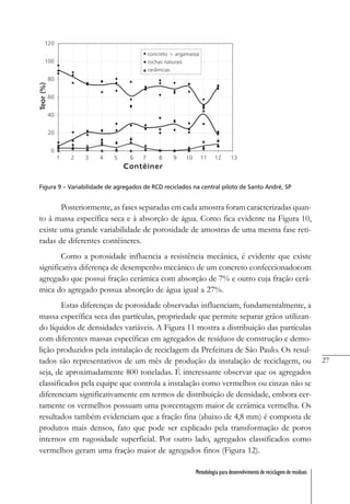 27
Metodologia para desenvolvimento de reciclagem de resíduos
Figura 9 – Variabilidade de agregados de RCD reciclados na central piloto de Santo André, SP
Posteriormente, as fases separadas em cada amostra foram caracterizadas quan-
to à massa específica seca e à absorção de água. Como fica evidente na Figura 10,
existe uma grande variabilidade de porosidade de amostras de uma mesma fase reti-
radas de diferentes contêineres.
Como a porosidade influencia a resistência mecânica, é evidente que existe
significativa diferença de desempenho mecânico de um concreto confeccionadocom
agregado que possui fração cerâmica com absorção de 7% e outro cuja fração cerâ-
mica do agregado possua absorção de água igual a 27%.
Estas diferenças de porosidade observadas influenciam, fundamentalmente, a
massa específica seca das partículas, propriedade que permite separar grãos utilizan-
do líquidos de densidades variáveis. A Figura 11 mostra a distribuição das partículas
com diferentes massas específicas em agregados de resíduos de construção e demo-
lição produzidos pela instalação de reciclagem da Prefeitura de São Paulo. Os resul-
tados são representativos de um mês de produção da instalação de reciclagem, ou
seja, de aproximadamente 800 toneladas. É interessante observar que os agregados
classificados pela equipe que controla a instalação como vermelhos ou cinzas não se
diferenciam significativamente em termos de distribuição de densidade, embora cer-
tamente os vermelhos possuam uma porcentagem maior de cerâmica vermelha. Os
resultados também evidenciam que a fração fina (abaixo de 4,8 mm) é composta de
produtos mais densos, fato que pode ser explicado pela transformação de poros
internos em rugosidade superficial. Por outro lado, agregados classificados como
vermelhos geram uma fração maior de agregados finos (Figura 12).
 